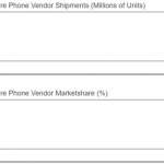 ventas de teléfonos nokia 2016