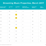 apple music spotify utilizatori unici