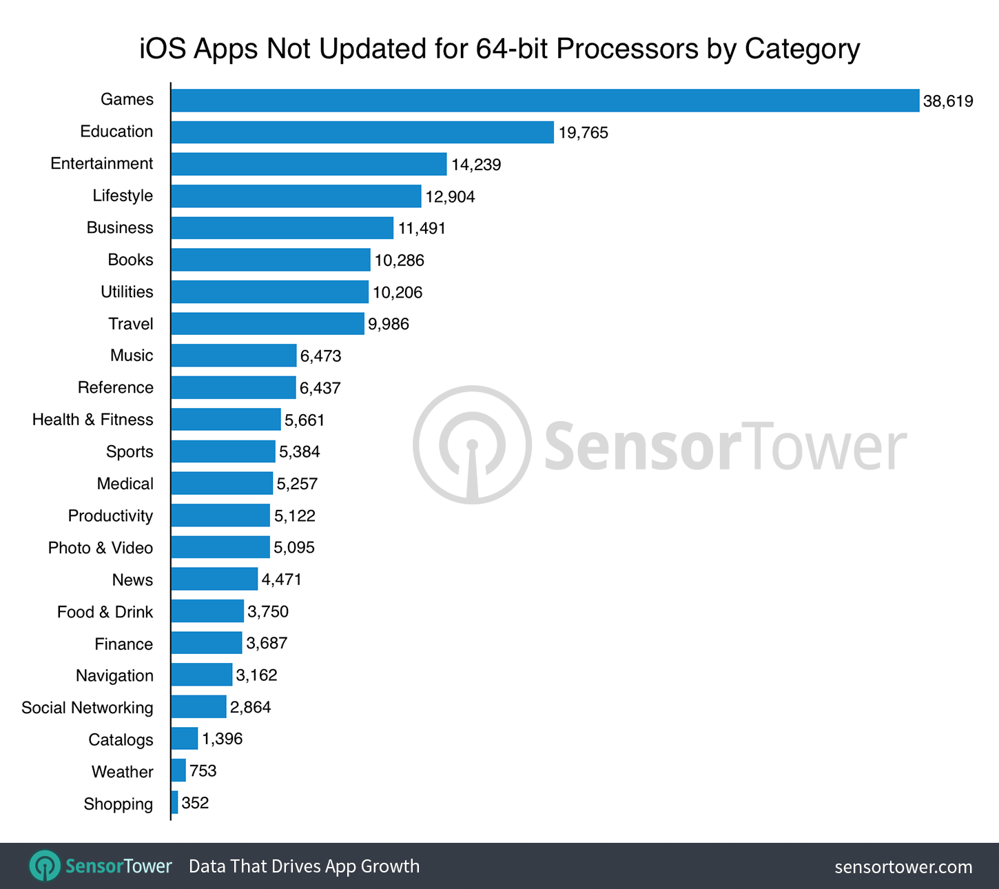 ios 11 blockerar iphone-applikationer