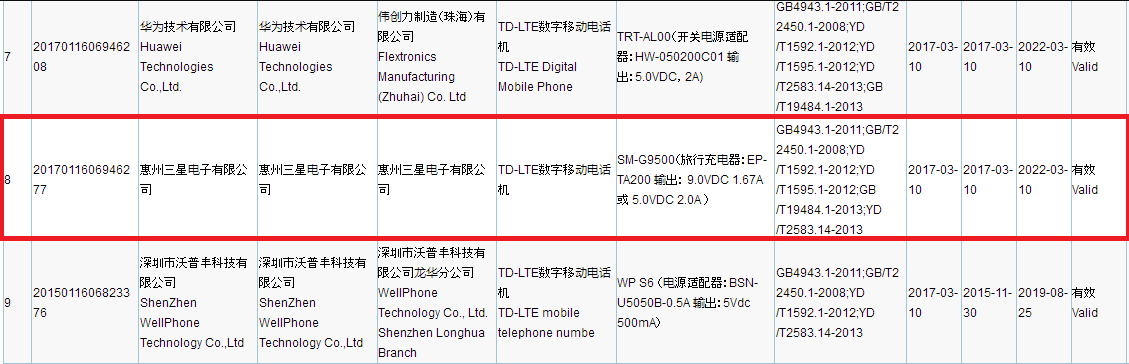 Certificazione Samsung Galaxy S8 Cina