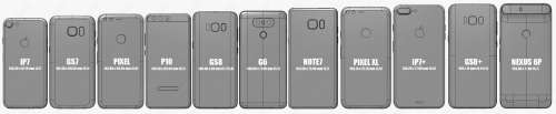 samsung galaxy s8 comparat terminale android