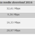 viteza internet mobil romania martie 2017