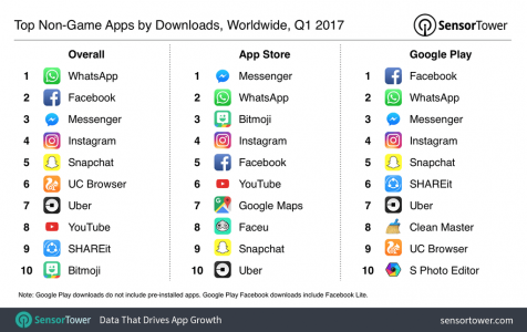 popular ios android applications