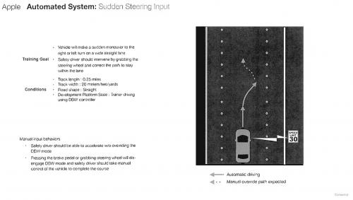 apple sistem ghidaj autonom 1