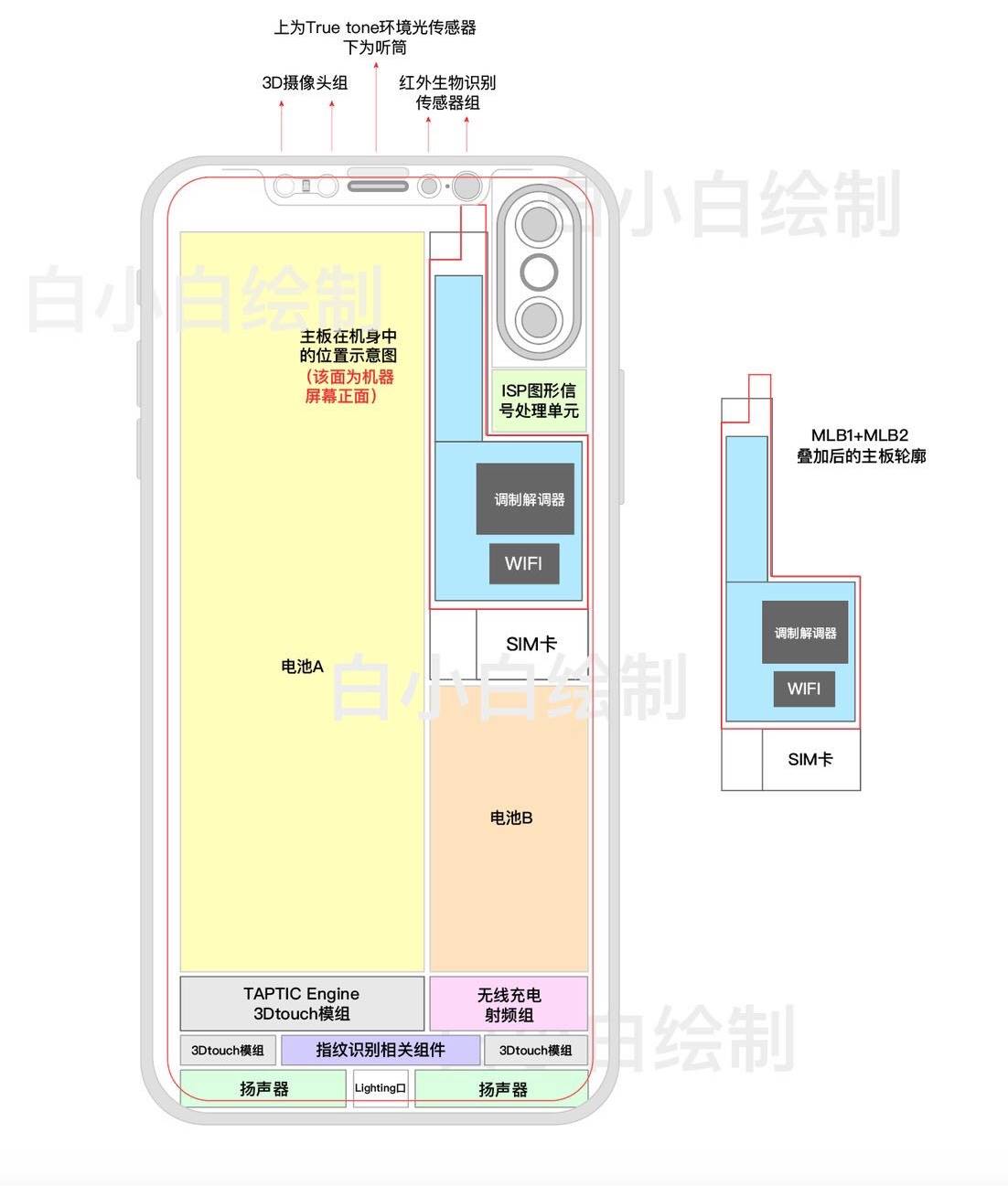 iPhone 8 twee batterijen 1