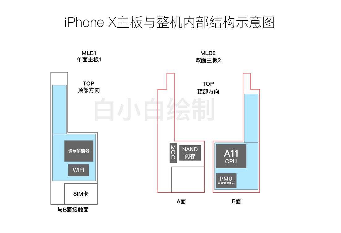 iphone 8 to batterier