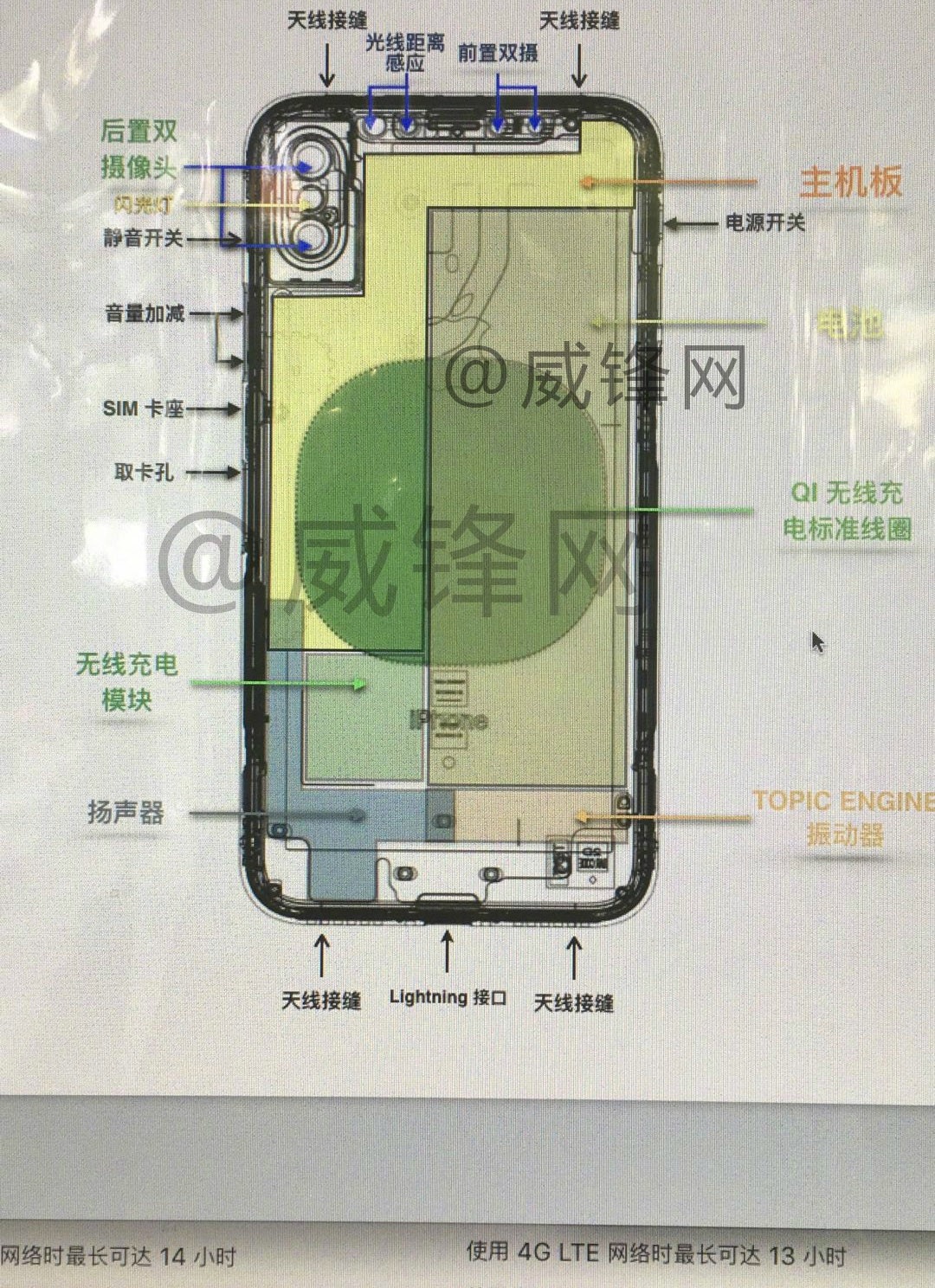 croquis détaillé de l'iphone 8