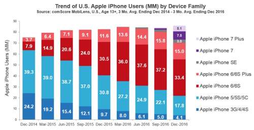 sein aktives iPhone