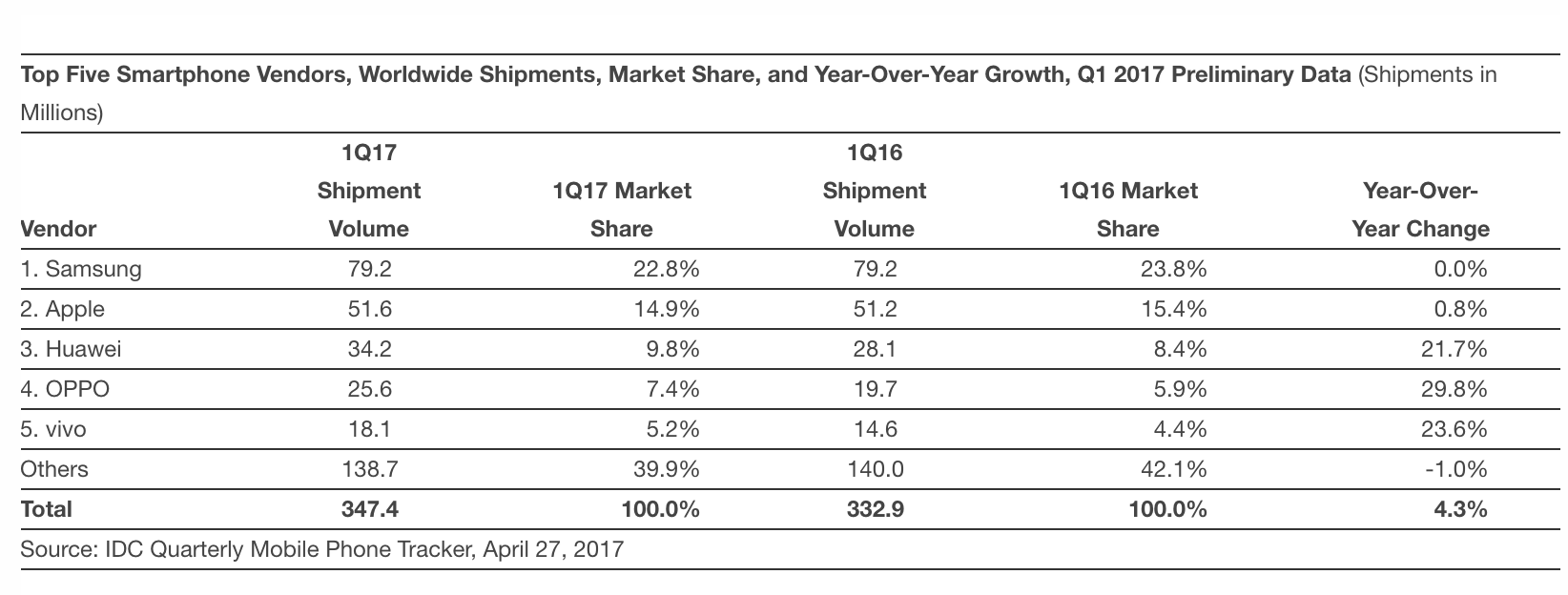 ventas de iphone t1 2017