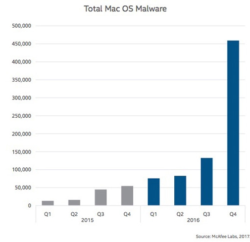 mac malware 2016