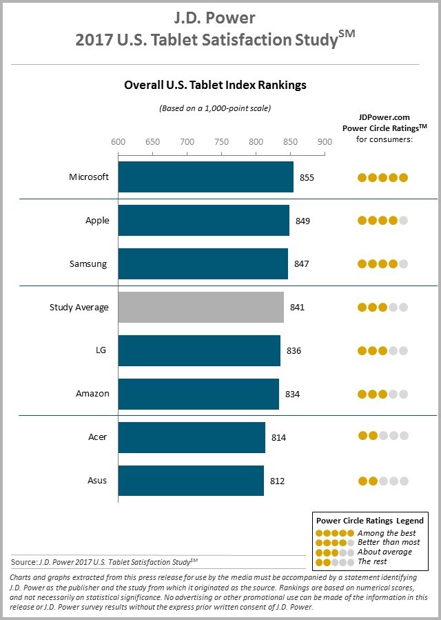 microsoft surface beats ipad