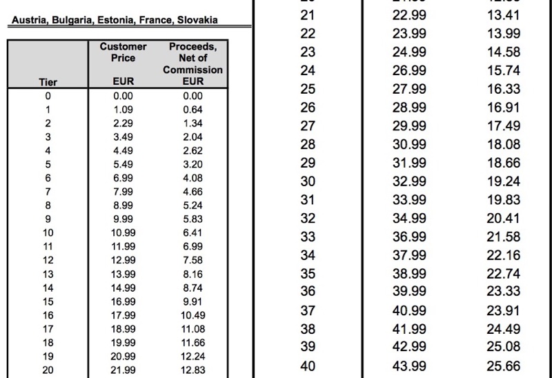 iPhone-applikationspriser euro