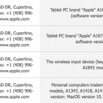 Identificatori apple ipad mac wwdc 2017