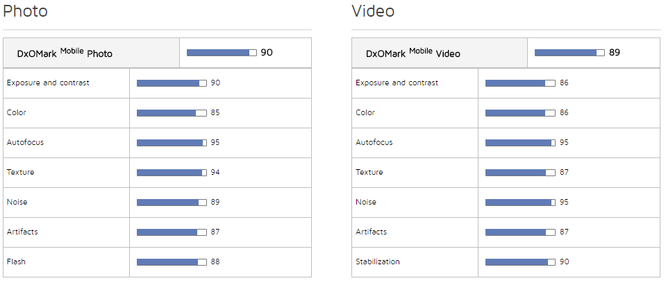 HTC U 11 fotovideo resultater