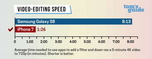 Samsung Galaxy S8 vs iPhone 7 Plus performance 1
