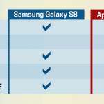 Samsung Galaxy S8 vs iPhone 7 Plus ydeevne 2