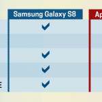 Samsung Galaxy S8 vs iPhone 7 Plus performance 2