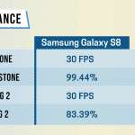 Prestaties van Samsung Galaxy S8 versus iPhone 7 Plus 3
