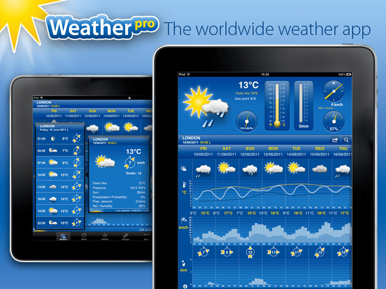 WeatherPro zum reduzierten Preis für das iPad