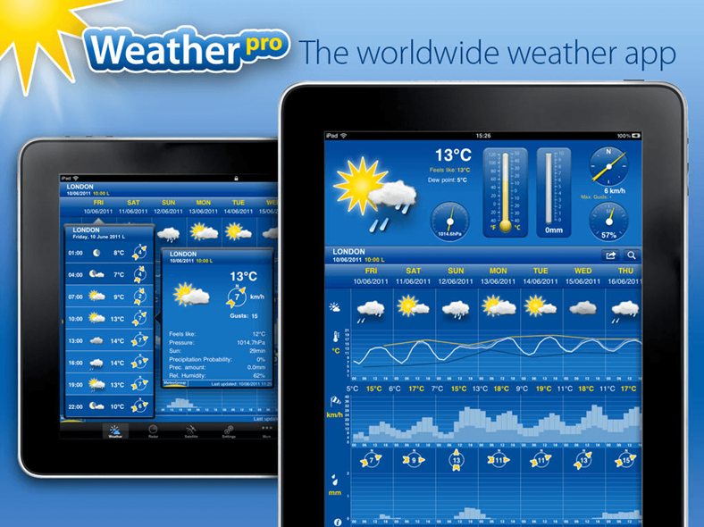 WeatherPro reduceret pris ipad