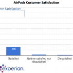 satisfacción del consumidor airpod