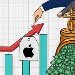 Applen osakkeen hinta-arvo