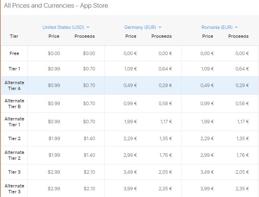 precios de la tienda de aplicaciones de Apple