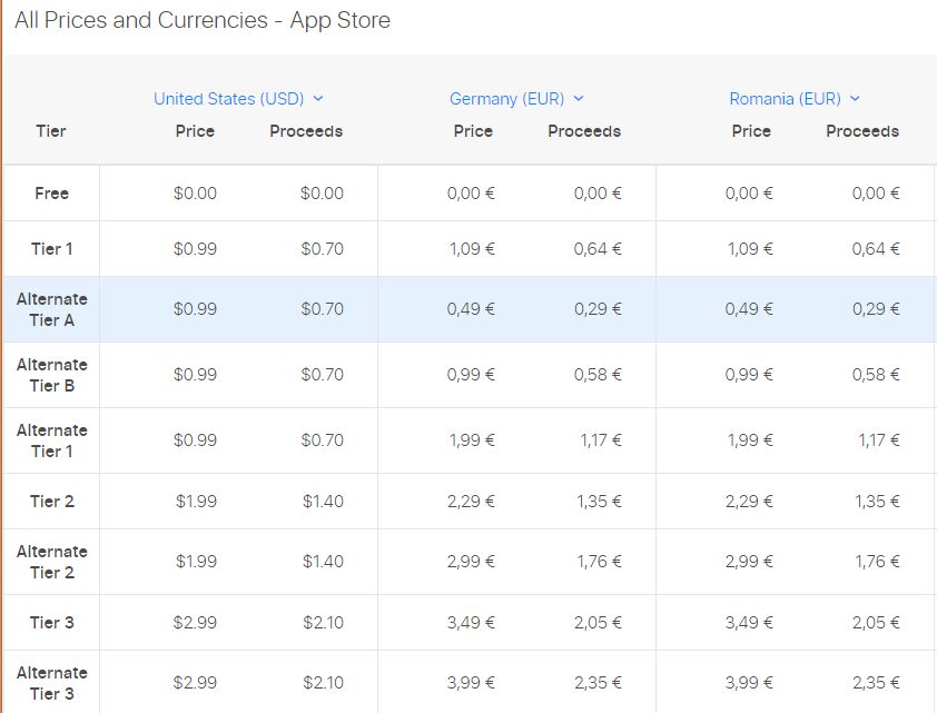 apple appstore priser