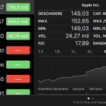 apple valoare record