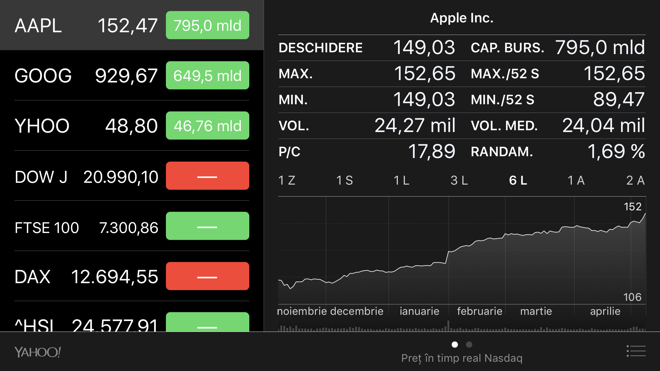 apple record value