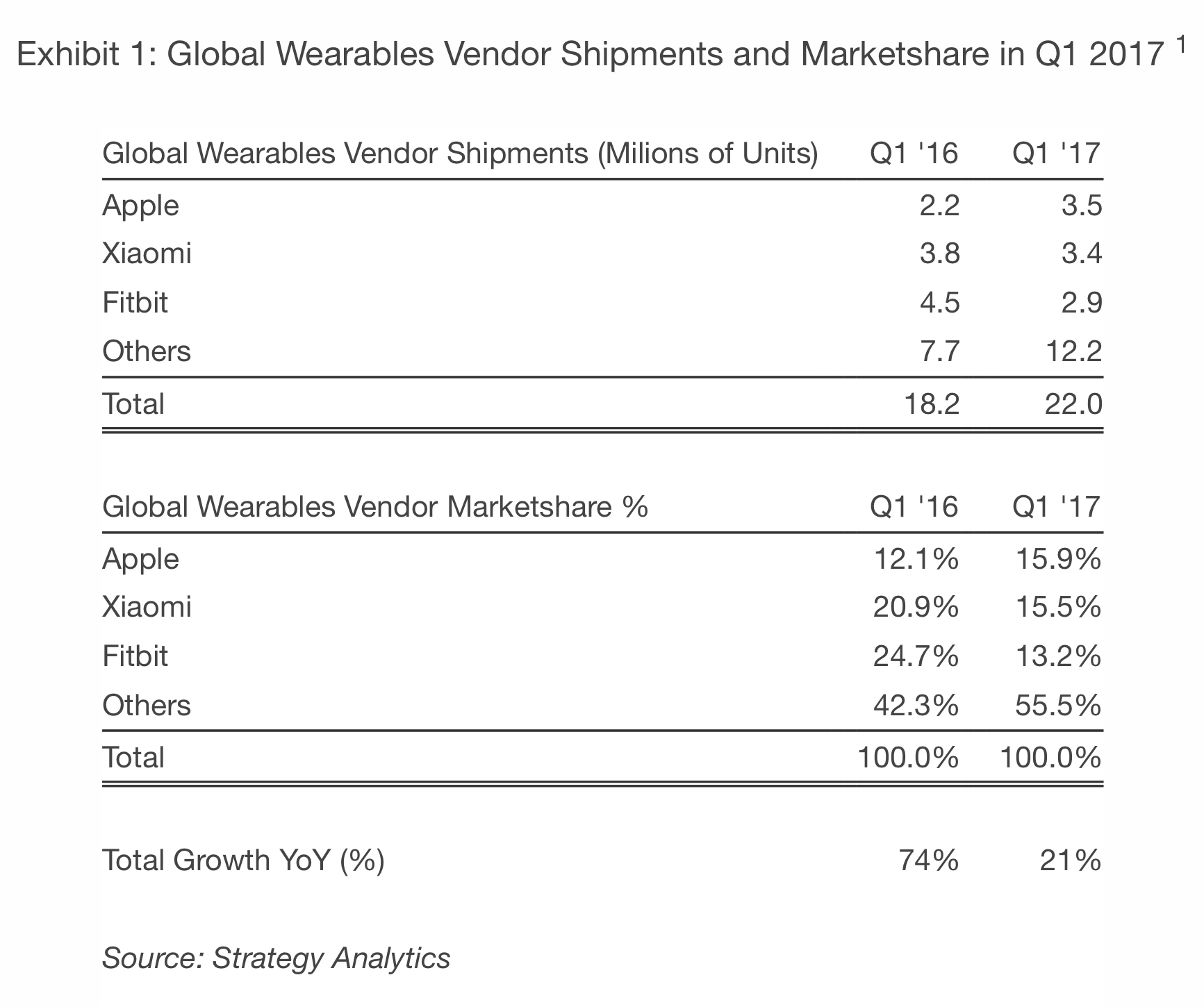 Fitbit indossabile Apple