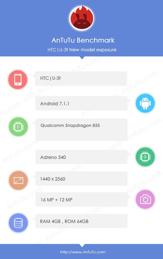 specifiche tecniche dell'htc u11