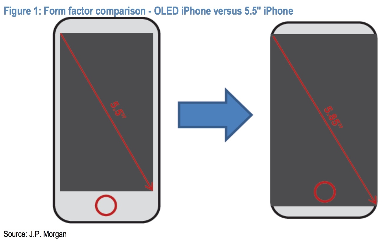 iphone 8 design analytikere