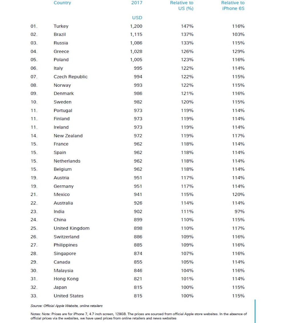 iphone price world countries