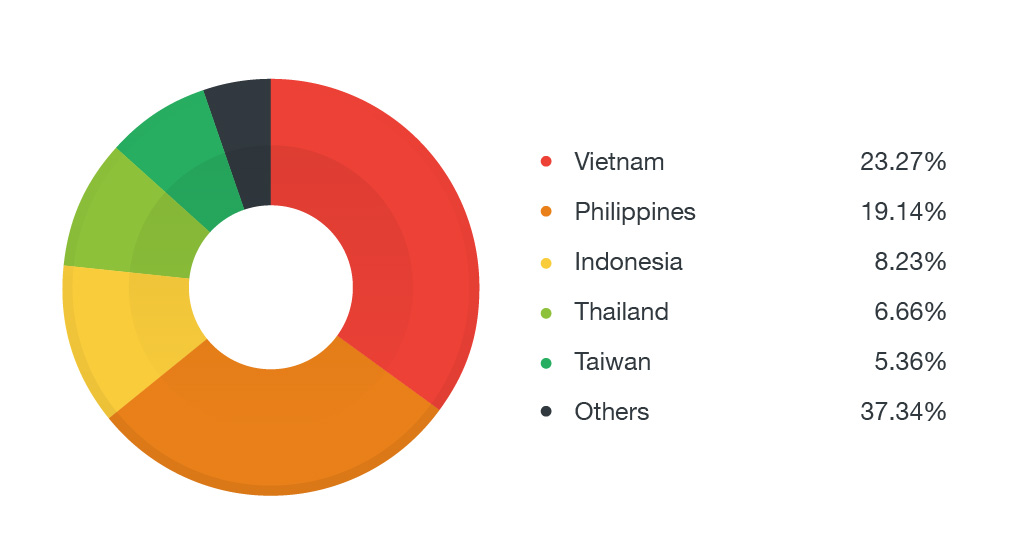 Android xavier malware infectat google play