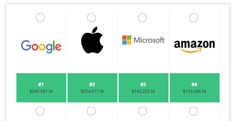 Apples varumärkesvärde 2017