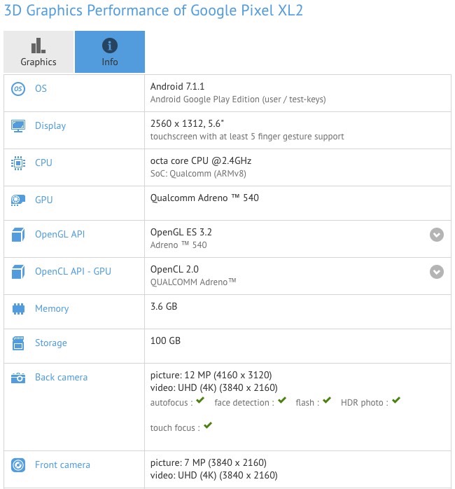 Google Pixel 2 technical specifications