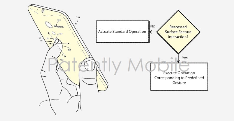 Fonction du pavé tactile Google Pixel iPhone