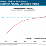 Google comenzi vocale recunoastere om