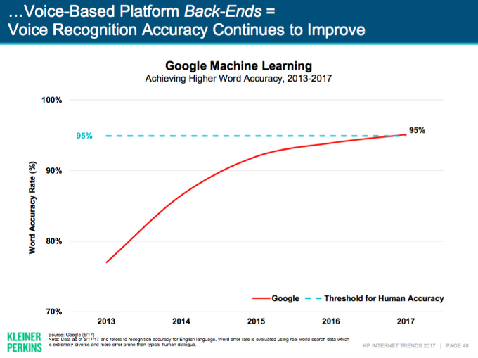 Google comenzi vocale recunoastere om