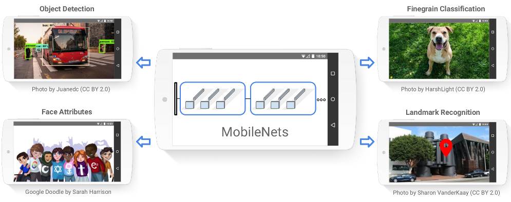 MobileNets inteligenta artificiala Google