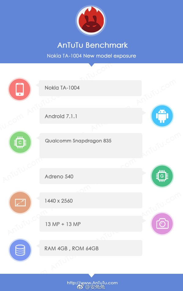 Nokia 9 performante 1