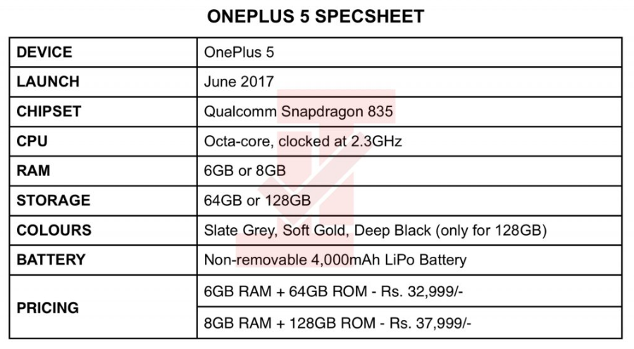 Liste de prix du OnePlus 5 en Europe