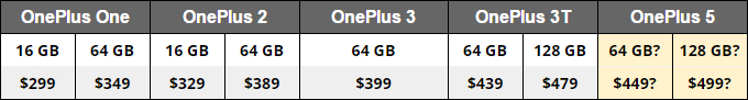 OnePlus 5 prix ce qu'il coûte