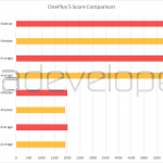 OnePlus 5 fusk prestanda 1