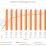 OnePlus 5 trompe les performances 3