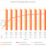 OnePlus 5 triseaza performante 4