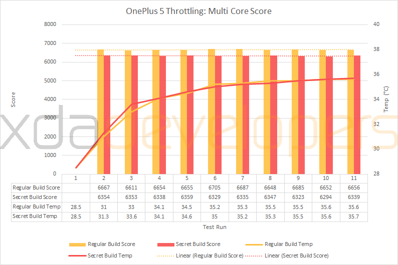 OnePlus 5 fusk prestanda 4