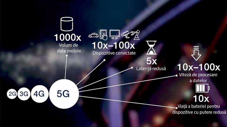 Telkom 5G esittely