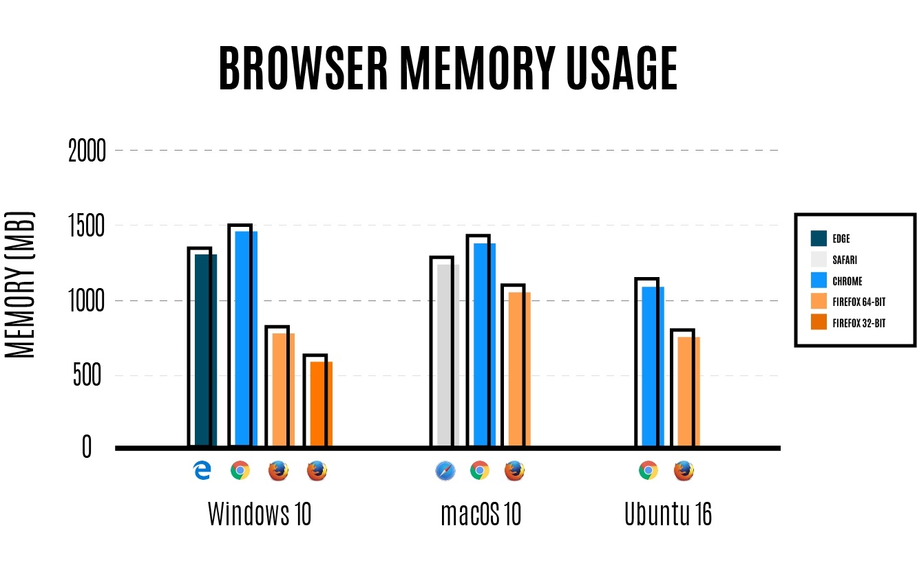 Mały RAM nawigacji Firefox 54 1